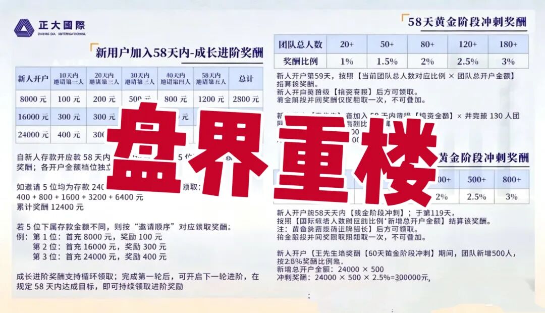 正大国际期货带单类资金盘骗局,DRMC团伙套牌行骗,多次割韭菜临近崩盘!插图3 正大国际期货带单类资金盘骗局,DRMC团伙套牌行骗,多次割韭菜临近崩盘!插图3