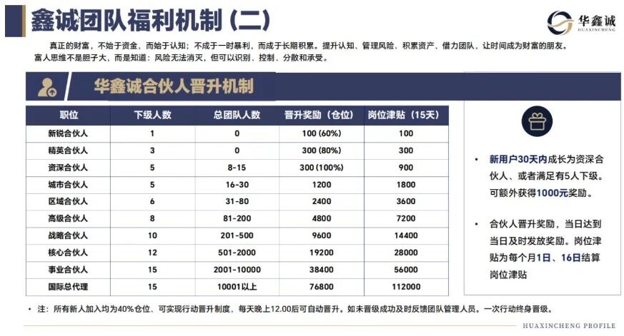警惕大丰资产(华鑫诚团队):股票跟单包装下的资金盘骗局!插图3 警惕大丰资产(华鑫诚团队):股票跟单包装下的资金盘骗局!插图3