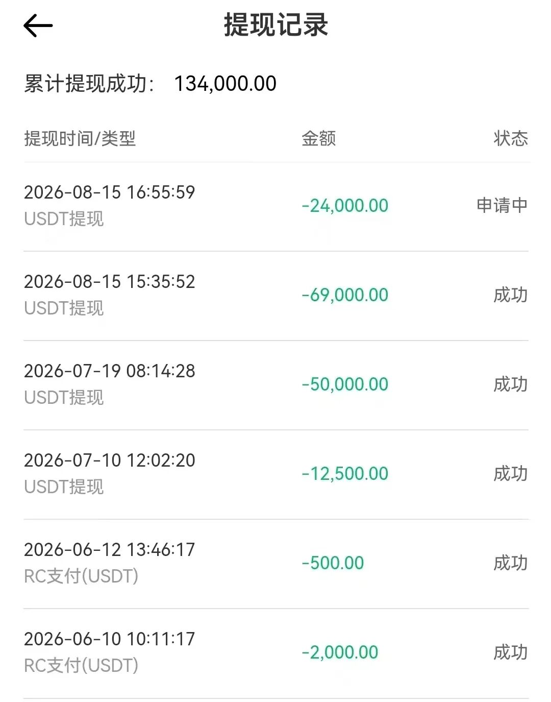 “鸿运万交所”全线崩盘,所谓补税就是二次收割,二十多万受害会员圈钱十几亿。插图5 “鸿运万交所”全线崩盘,所谓补税就是二次收割,二十多万受害会员圈钱十几亿。插图5