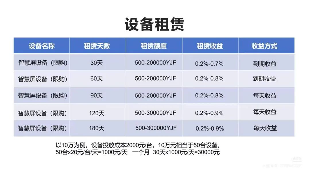 214.拆解:座联互动,靠机场座椅讲故事的资金盘插图6 214.拆解:座联互动,靠机场座椅讲故事的资金盘插图6