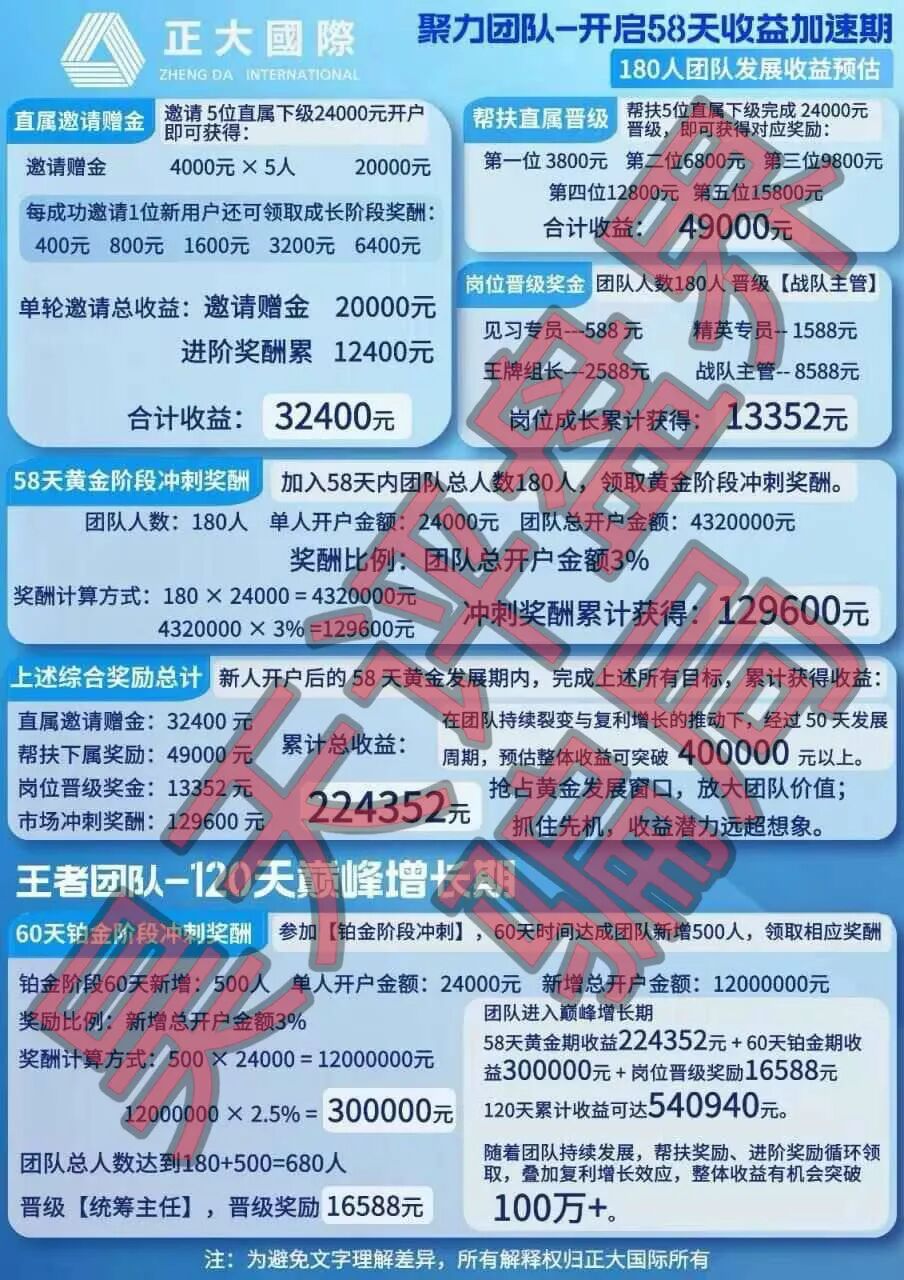正大国际期货带单类资金盘骗局:“DRMC”彩票骗子套牌正规公司资料搞的杀猪盘,多次单割,即将崩盘跑路!插图2 正大国际期货带单类资金盘骗局:“DRMC”彩票骗子套牌正规公司资料搞的杀猪盘,多次单割,即将崩盘跑路!插图2