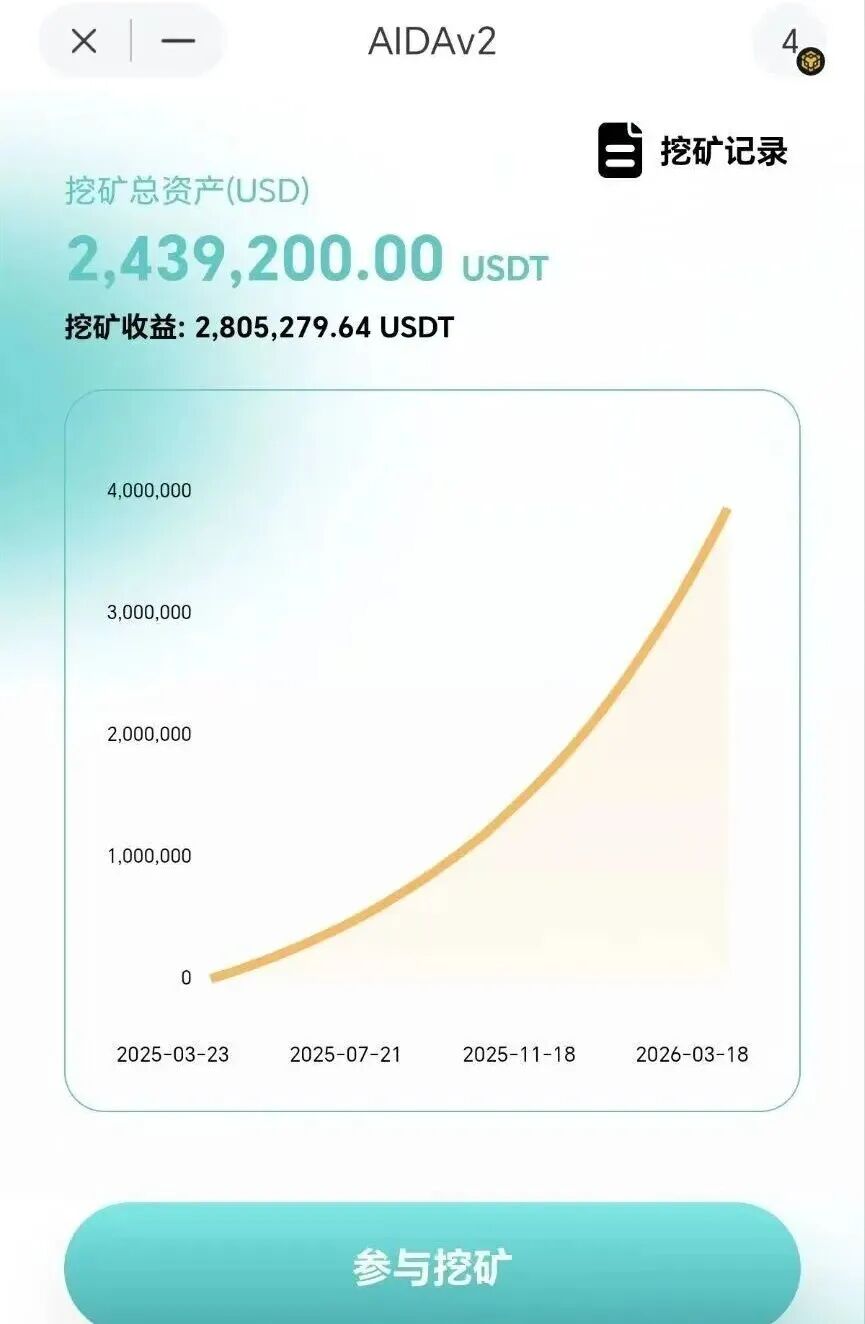 “AIDv2”操盘团队曝光,操盘手已潜逃国外 ,受害者该如何拿回自己是损失?插图7 “AIDv2”操盘团队曝光,操盘手已潜逃国外 ,受害者该如何拿回自己是损失?插图7