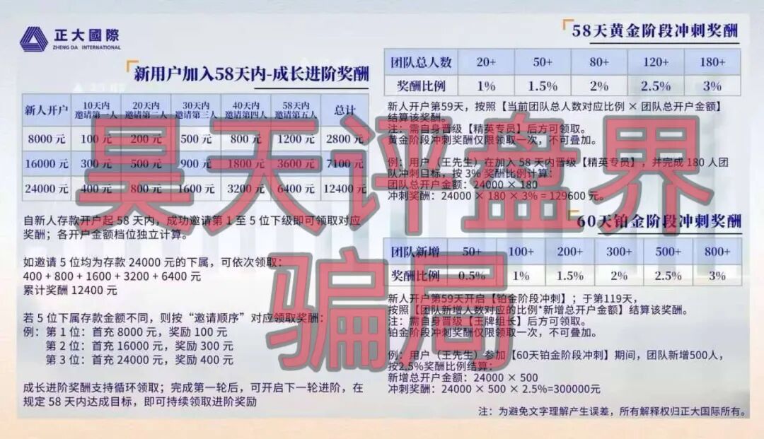正大国际期货带单类资金盘骗局:“DRMC”彩票骗子套牌正规公司资料搞的杀猪盘,多次单割,即将崩盘跑路!插图1 正大国际期货带单类资金盘骗局:“DRMC”彩票骗子套牌正规公司资料搞的杀猪盘,多次单割,即将崩盘跑路!插图1