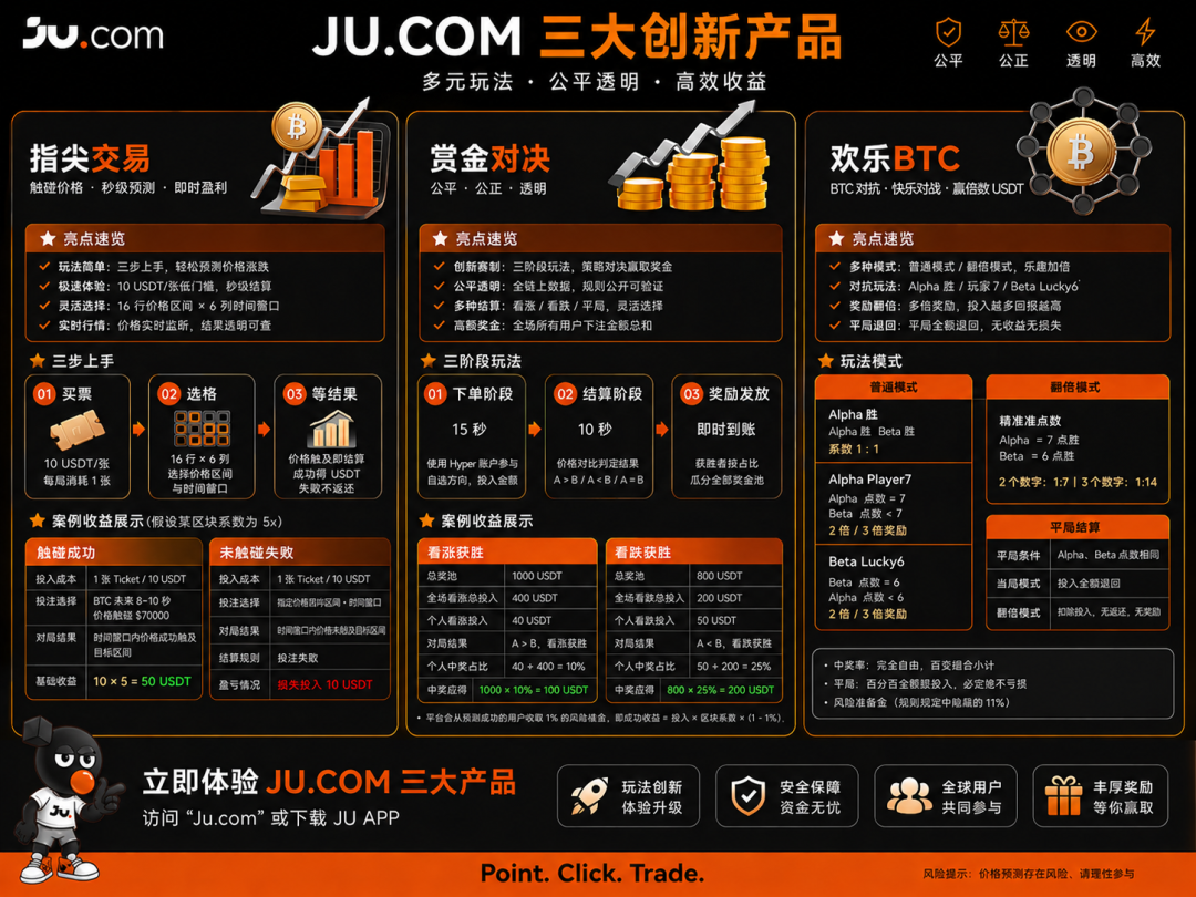 170.拆解：JU聚币新玩法,就是纯镰刀