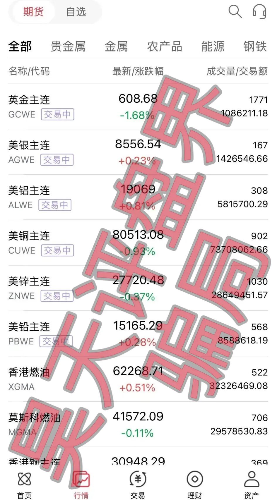 正大国际期货带单类资金盘骗局:“DRMC”彩票骗子套牌正规公司资料搞的杀猪盘,多次单割,即将崩盘跑路!插图4 正大国际期货带单类资金盘骗局:“DRMC”彩票骗子套牌正规公司资料搞的杀猪盘,多次单割,即将崩盘跑路!插图4