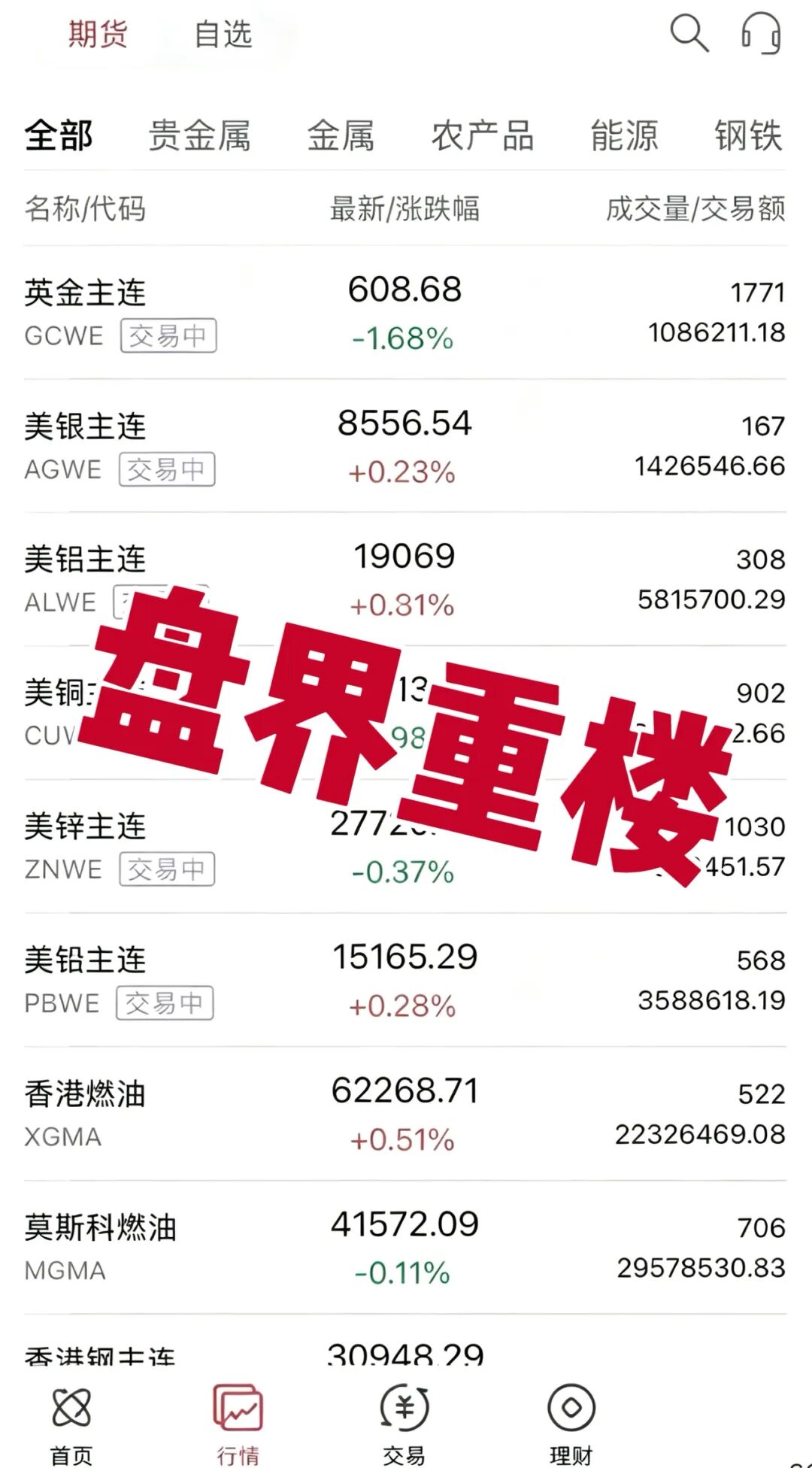 正大国际期货带单类资金盘骗局，DRMC团伙套牌行骗，多次割韭菜临近崩盘！