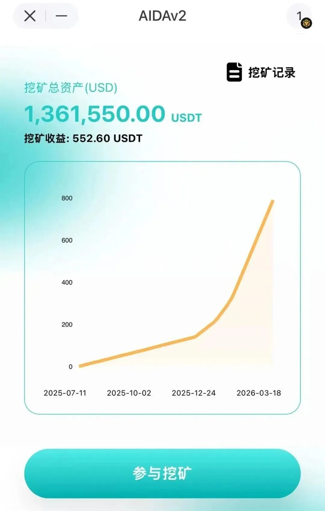 “AIDv2”操盘团队曝光,操盘手已潜逃国外 ,受害者该如何拿回自己是损失?插图6 “AIDv2”操盘团队曝光,操盘手已潜逃国外 ,受害者该如何拿回自己是损失?插图6