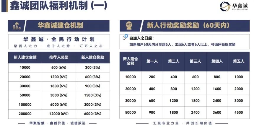 警惕大丰资产(华鑫诚团队):股票跟单包装下的资金盘骗局!插图2 警惕大丰资产(华鑫诚团队):股票跟单包装下的资金盘骗局!插图2