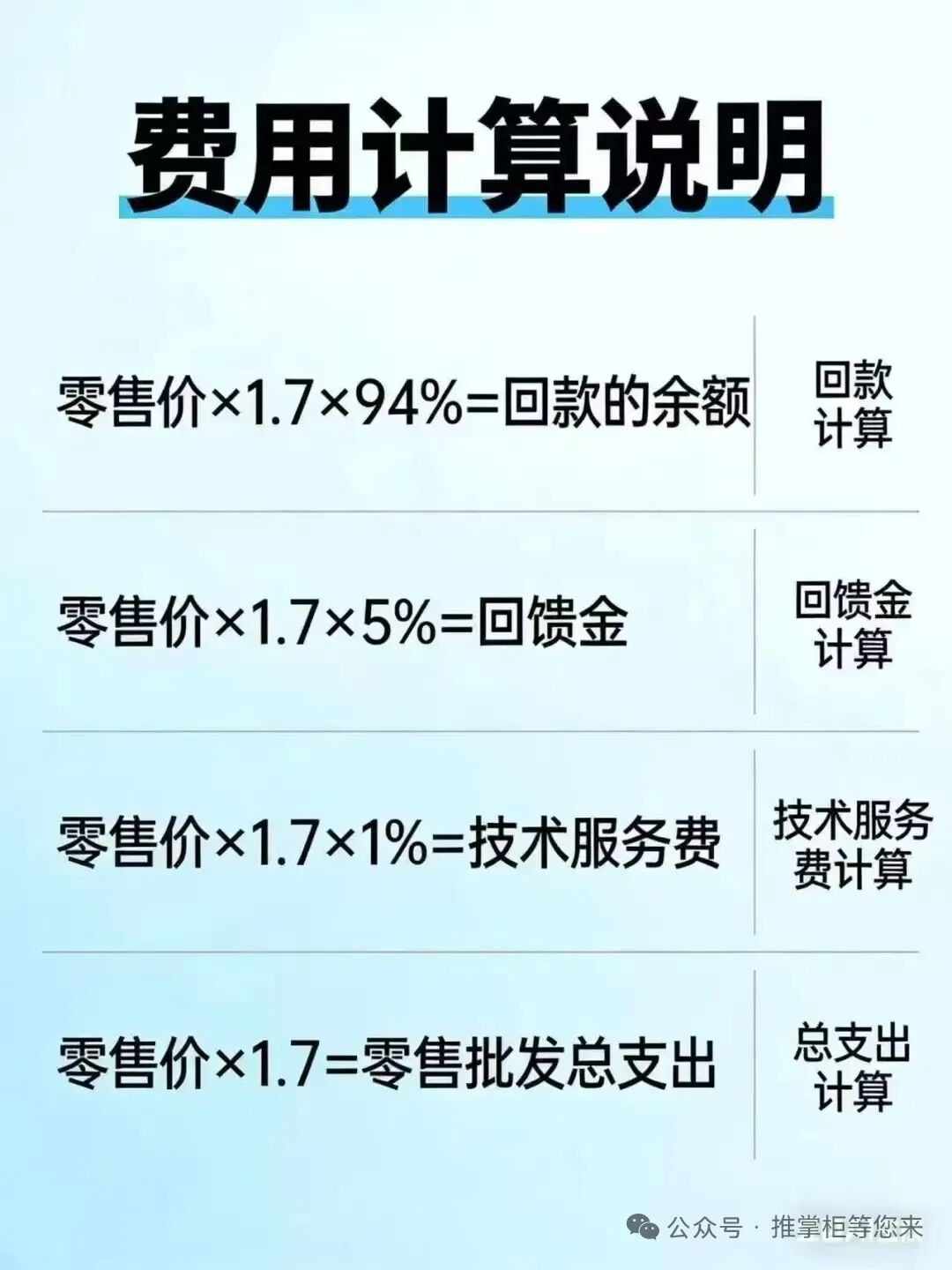 【推掌柜】打着国企背书的商城返利资金盘 最后的结局一定是崩盘跑路插图 【推掌柜】打着国企背书的商城返利资金盘 最后的结局一定是崩盘跑路插图