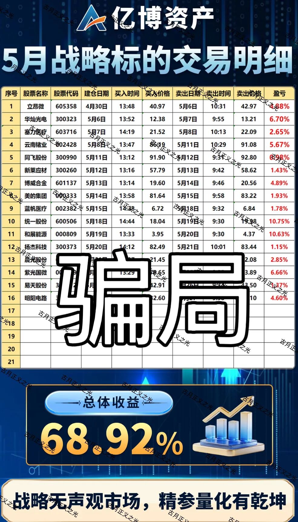 科普分析:识破“股票带单”资金盘的真面目插图1 科普分析:识破“股票带单”资金盘的真面目插图1