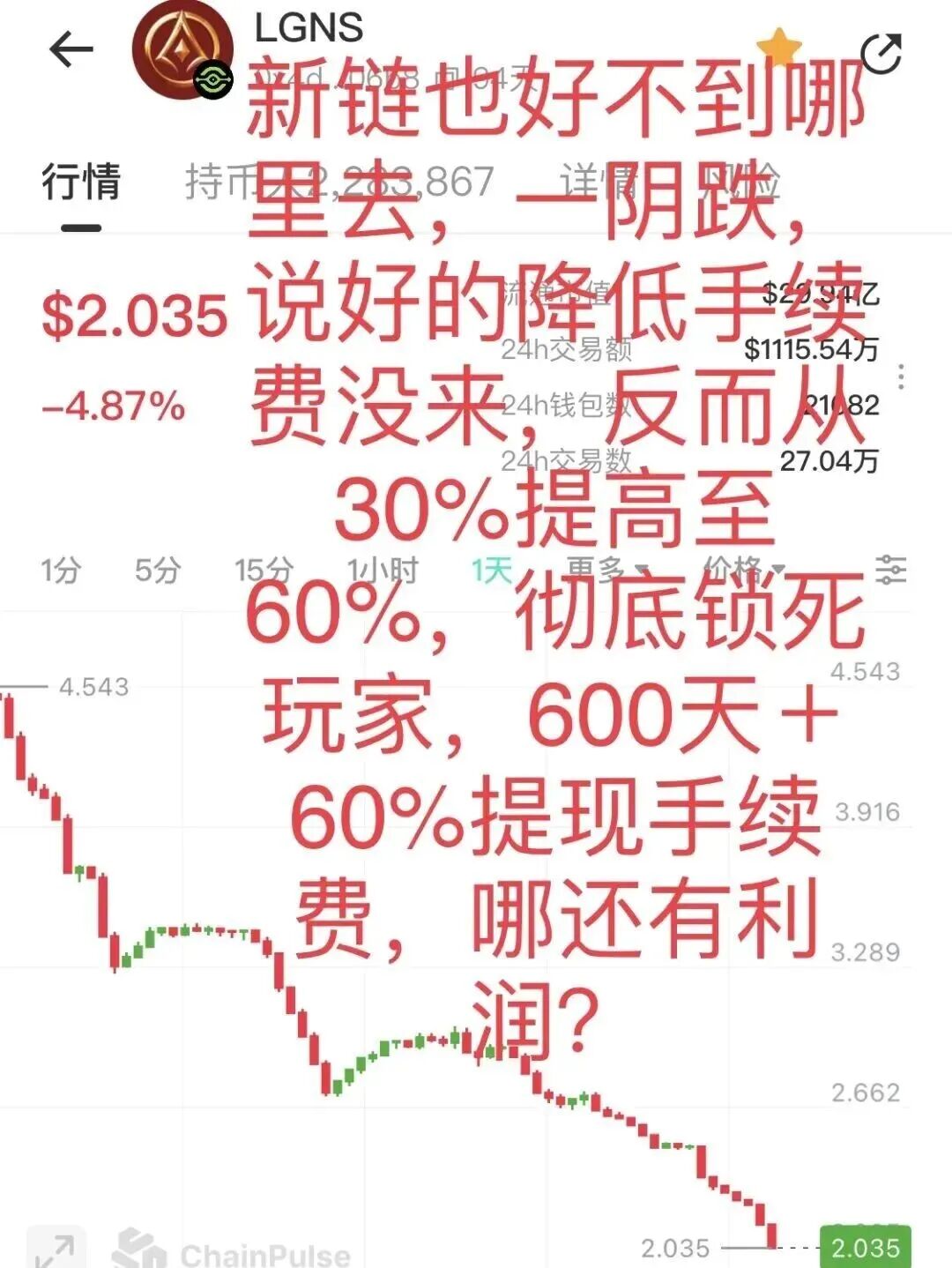 科普分析:“奥拉丁”LGNS价格崩塌,团队撤离暗藏哪些骗局信号?插图1 科普分析:“奥拉丁”LGNS价格崩塌,团队撤离暗藏哪些骗局信号?插图1