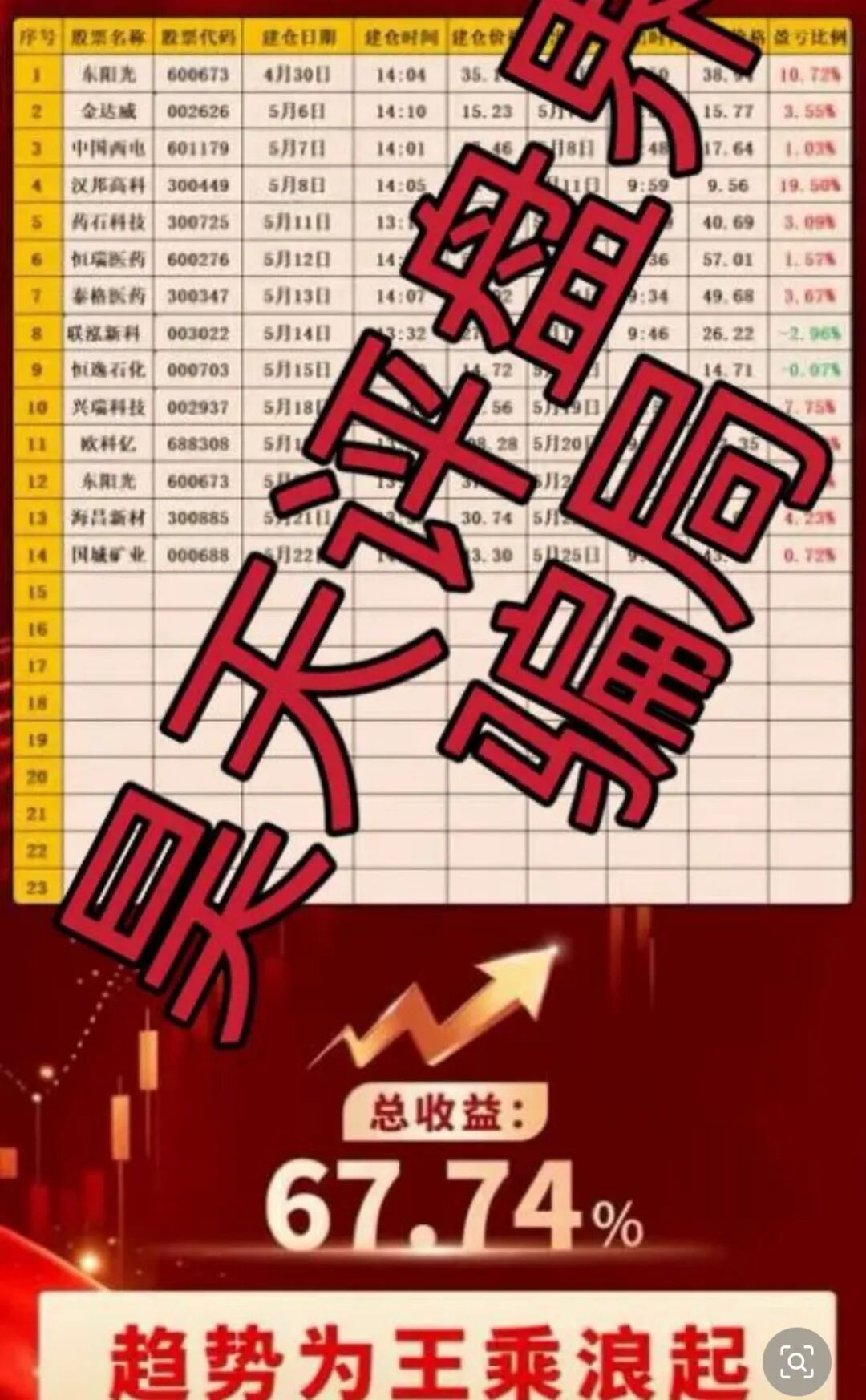 科普解读:股票带单类资金盘的模式与风险识别插图3 科普解读:股票带单类资金盘的模式与风险识别插图3