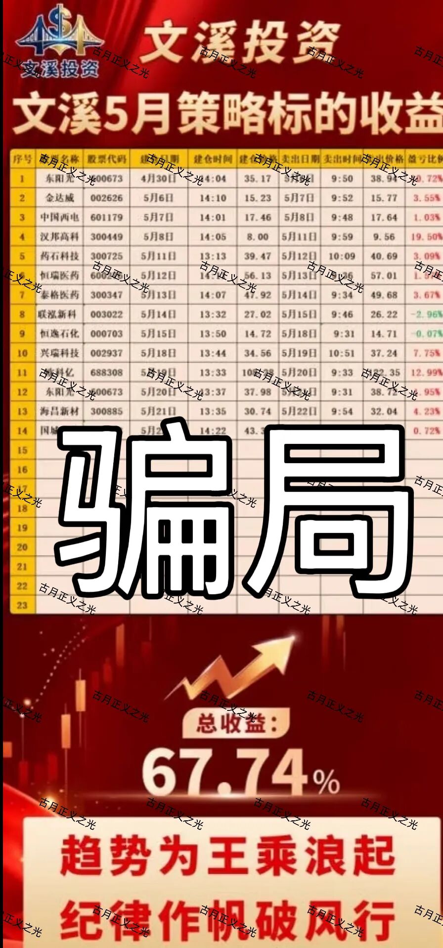 科普分析：识破“股票带单”资金盘的真面目