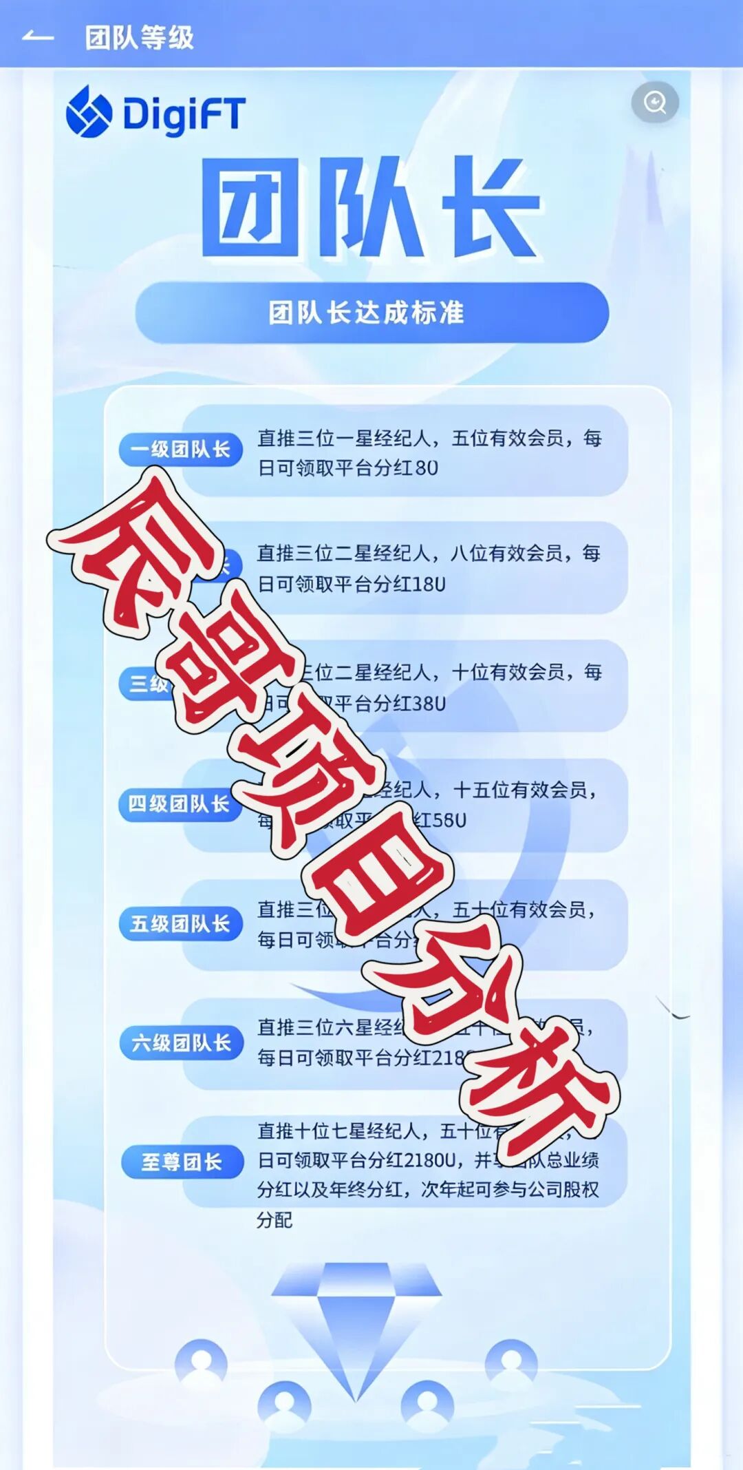 科普：拆解DigiFT套牌分红骗局，识别资金盘风险