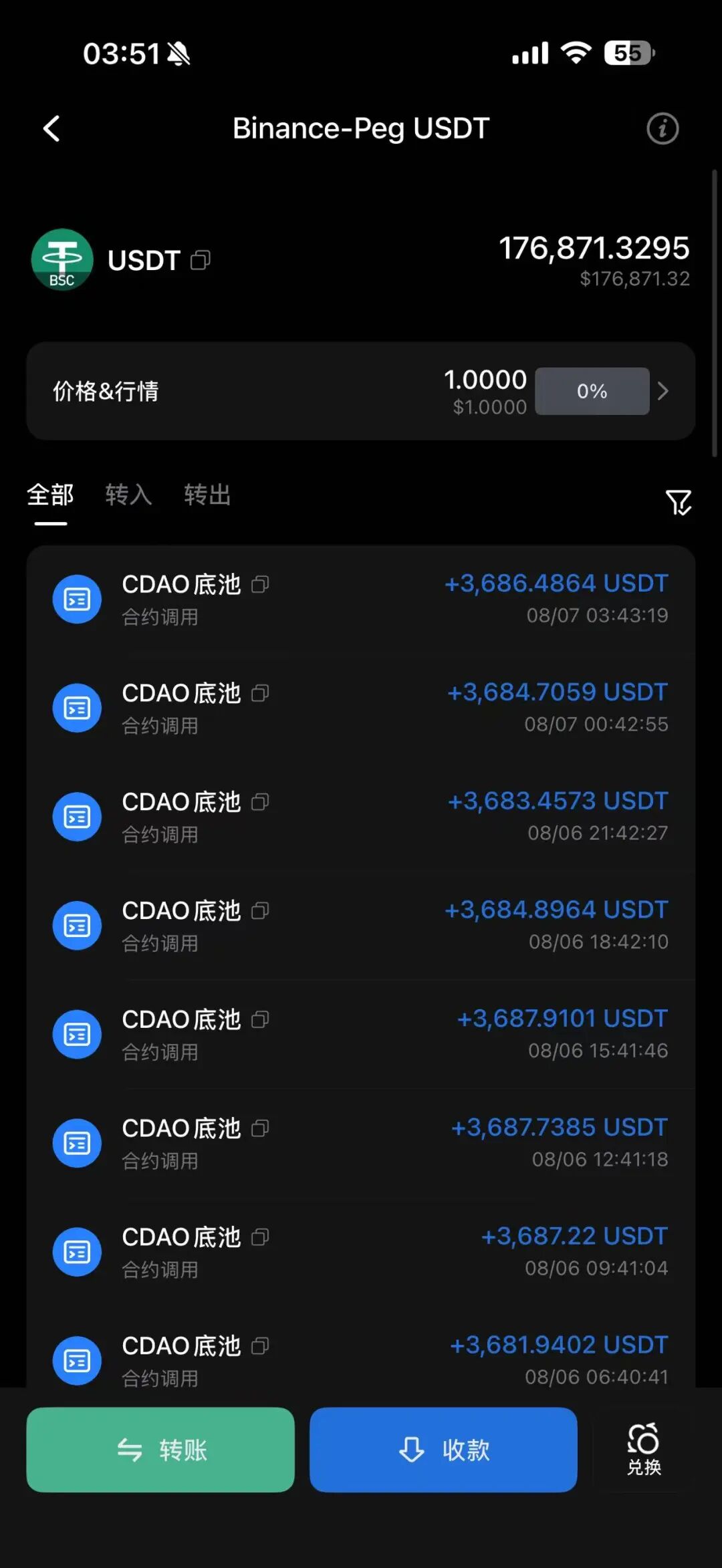 科普:CDAO项目提现限制风险解读与防范指南插图1 科普:CDAO项目提现限制风险解读与防范指南插图1