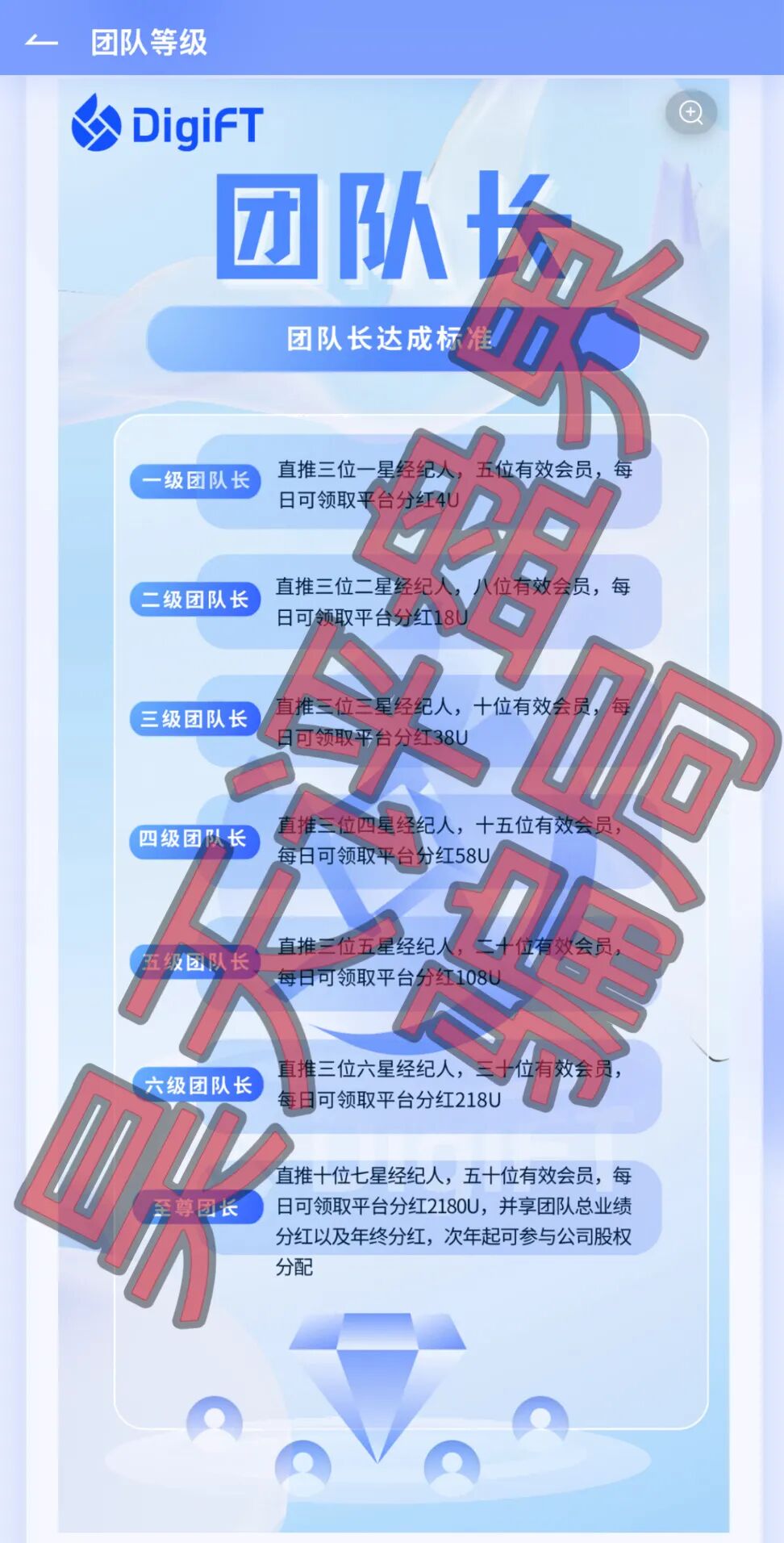 科普：解析假冒DigiFT分红项目的风险特征插图3