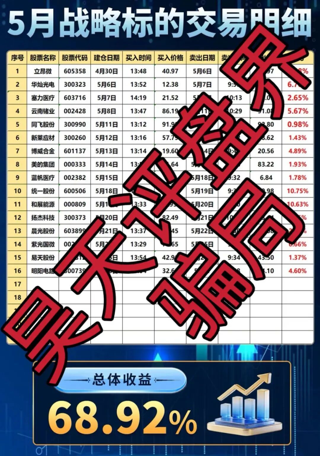 科普解读:股票带单类资金盘的模式与风险识别插图2 科普解读:股票带单类资金盘的模式与风险识别插图2
