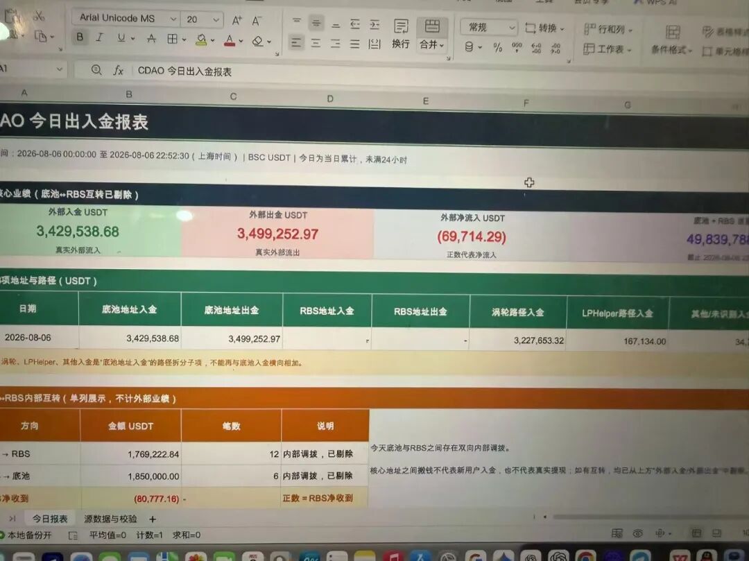 科普:CDAO项目提现限制风险解读与防范指南插图5 科普:CDAO项目提现限制风险解读与防范指南插图5