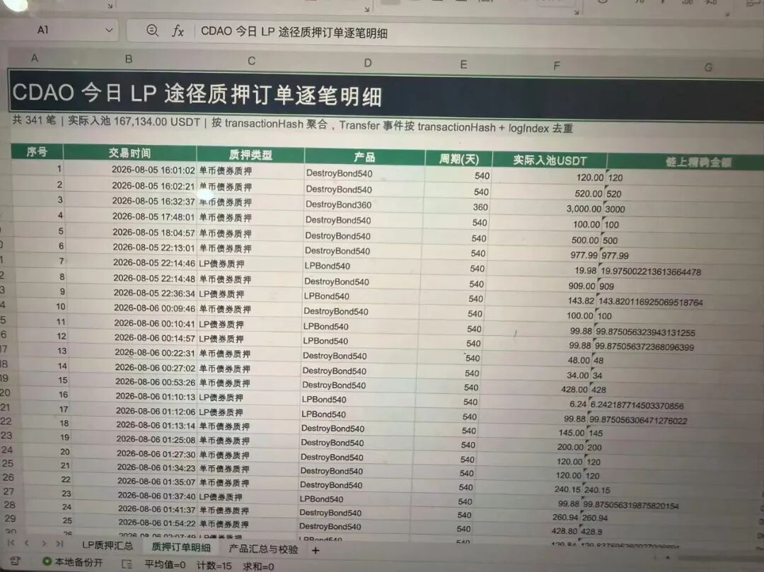 科普:CDAO项目提现限制风险解读与防范指南插图6 科普:CDAO项目提现限制风险解读与防范指南插图6