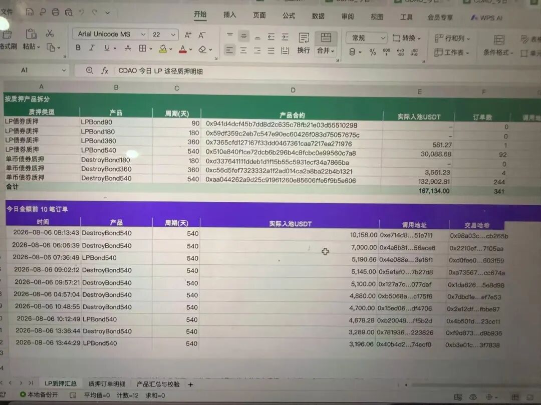 科普:CDAO项目提现限制风险解读与防范指南插图8 科普:CDAO项目提现限制风险解读与防范指南插图8