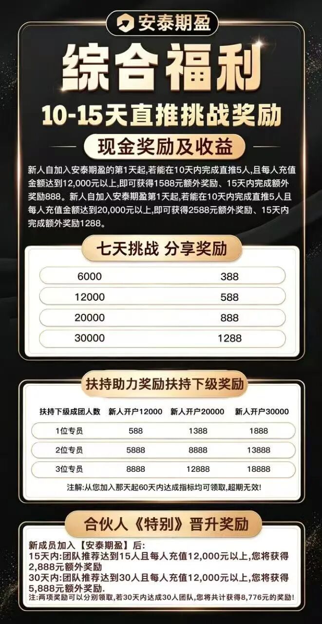 科普解读：安泰期盈模式风险分析，教你识别期货外衣下的资金盘陷阱