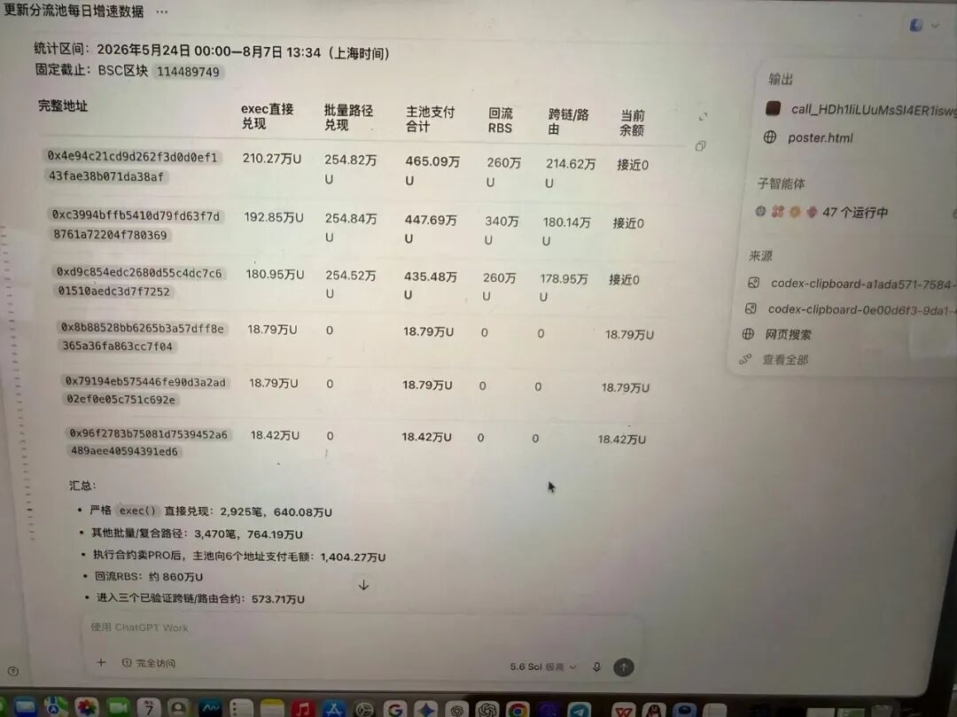 科普:CDAO项目提现限制风险解读与防范指南插图2 科普:CDAO项目提现限制风险解读与防范指南插图2