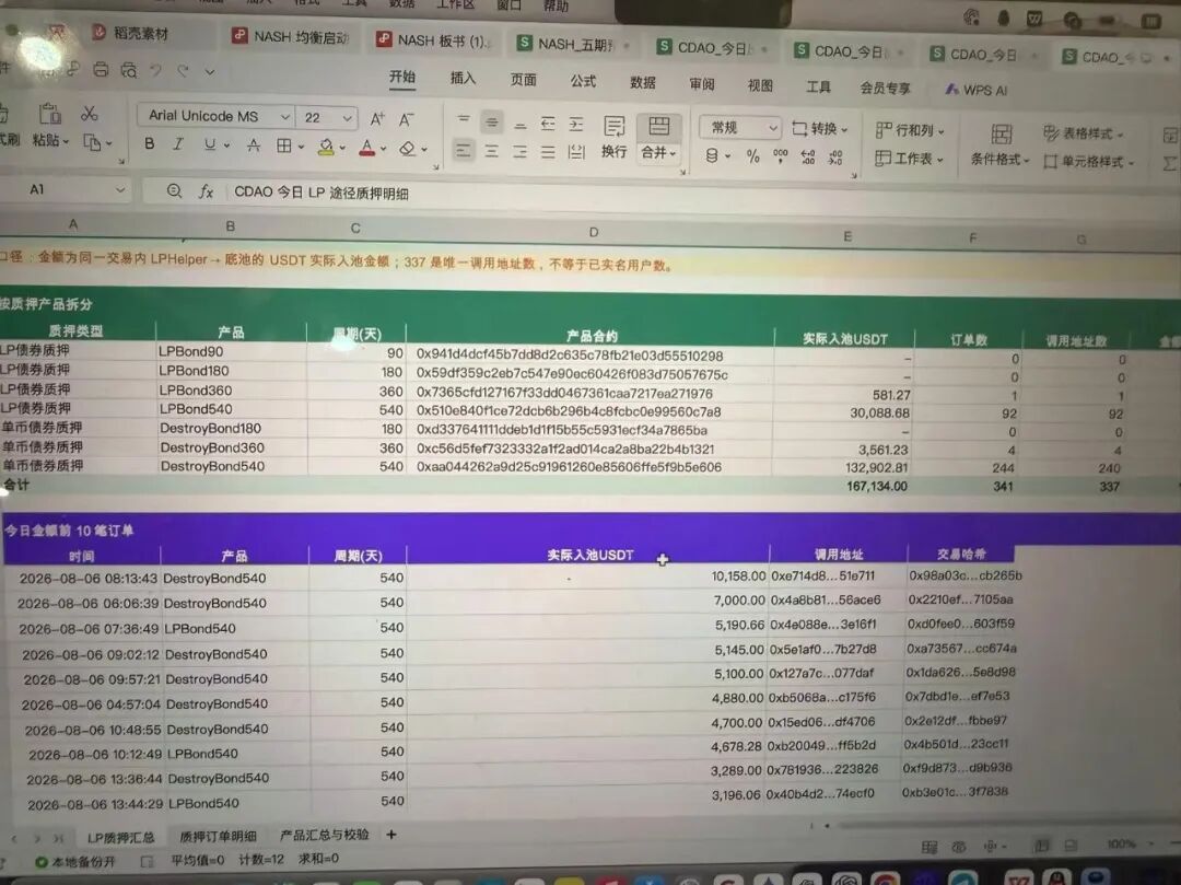 科普:CDAO项目提现限制风险解读与防范指南插图7 科普:CDAO项目提现限制风险解读与防范指南插图7