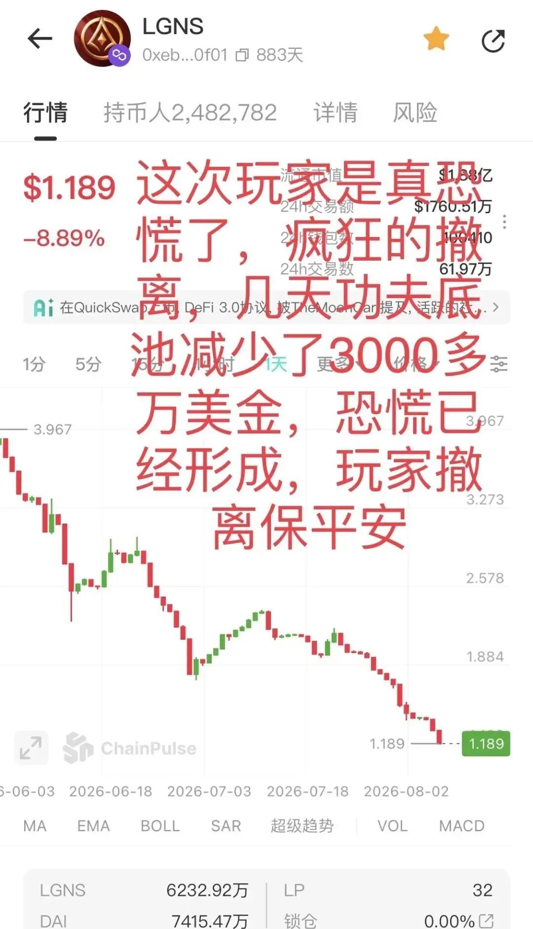 科普分析：“奥拉丁”LGNS价格崩塌，团队撤离暗藏哪些骗局信号？