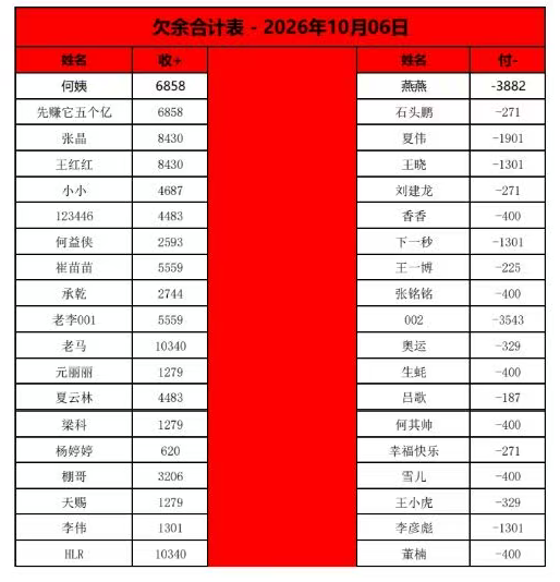 喜来鹿互助抢单彻底凉了!预约量暴跌,操盘手马上卷款跑路插图2 喜来鹿互助抢单彻底凉了!预约量暴跌,操盘手马上卷款跑路插图2