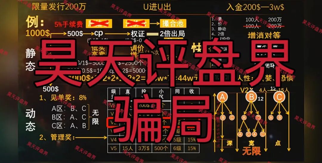 SUN数字权证又一个质押分红类资金盘骗局,高度预警,随时崩盘跑路!插图1 SUN数字权证又一个质押分红类资金盘骗局,高度预警,随时崩盘跑路!插图1