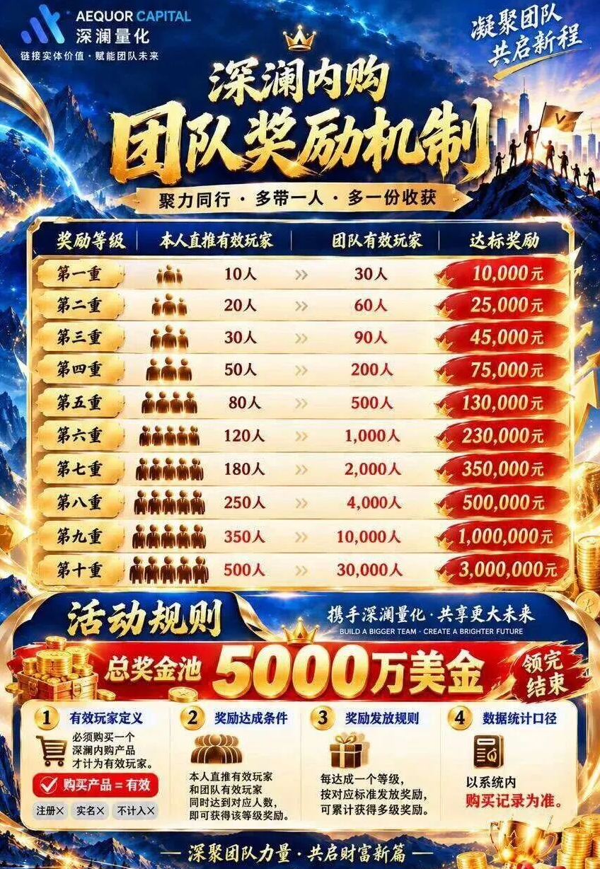 华英会原班人马再割韭菜！深澜量化资金盘爆雷预警赶紧撤插图5