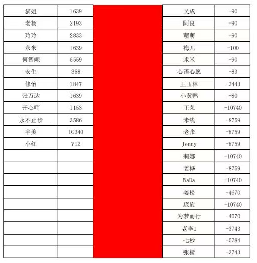 喜来鹿互助抢单彻底凉了!预约量暴跌,操盘手马上卷款跑路插图4 喜来鹿互助抢单彻底凉了!预约量暴跌,操盘手马上卷款跑路插图4