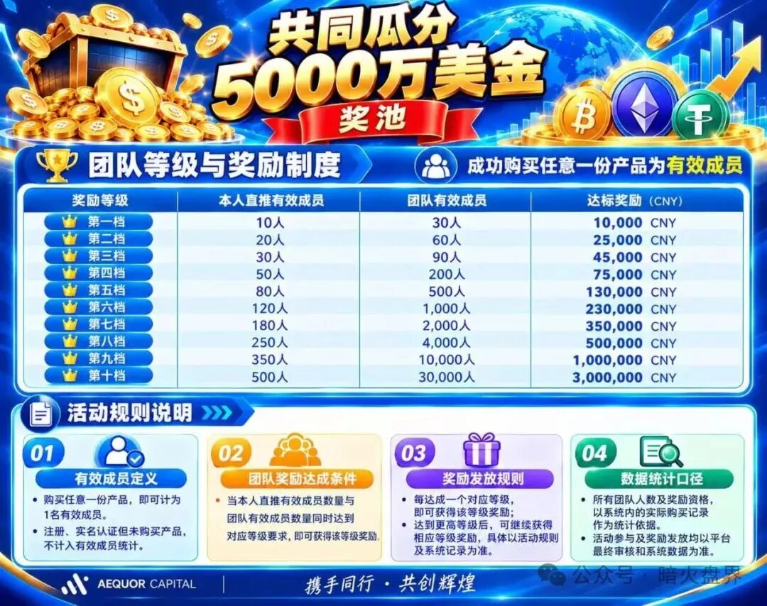 华英会原班人马又开“深澜量化”割韭菜,这次别再上当插图4 华英会原班人马又开“深澜量化”割韭菜,这次别再上当插图4