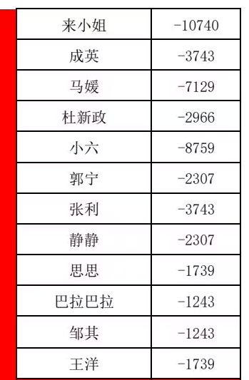 喜来鹿互助抢单彻底凉了!预约量暴跌,操盘手马上卷款跑路插图1 喜来鹿互助抢单彻底凉了!预约量暴跌,操盘手马上卷款跑路插图1