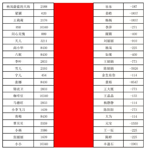 喜来鹿互助抢单彻底凉了!预约量暴跌,操盘手马上卷款跑路插图3 喜来鹿互助抢单彻底凉了!预约量暴跌,操盘手马上卷款跑路插图3