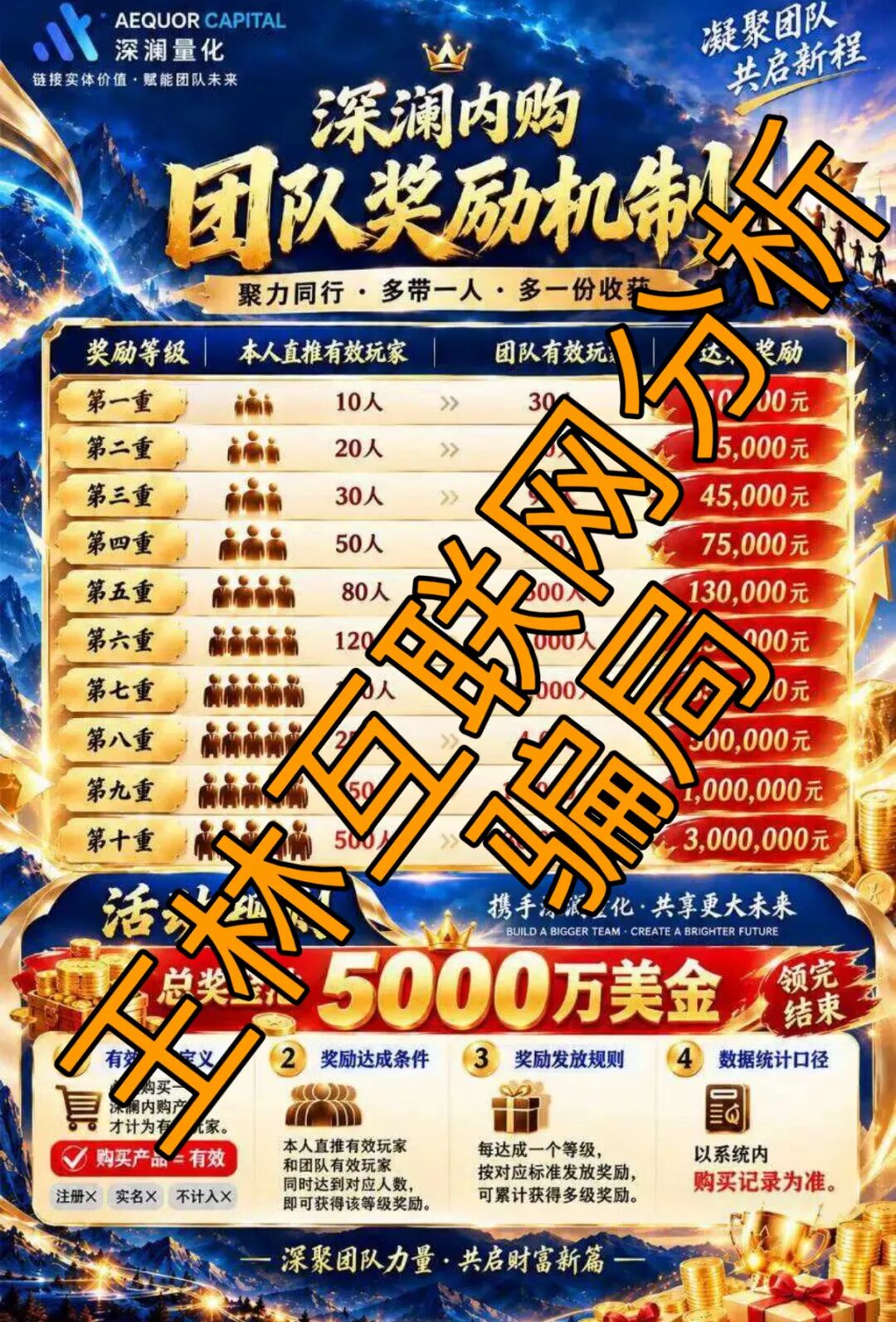 10月7日这3个平台全是资金盘，骗子老盘重启继续收割，千万别碰！插图2