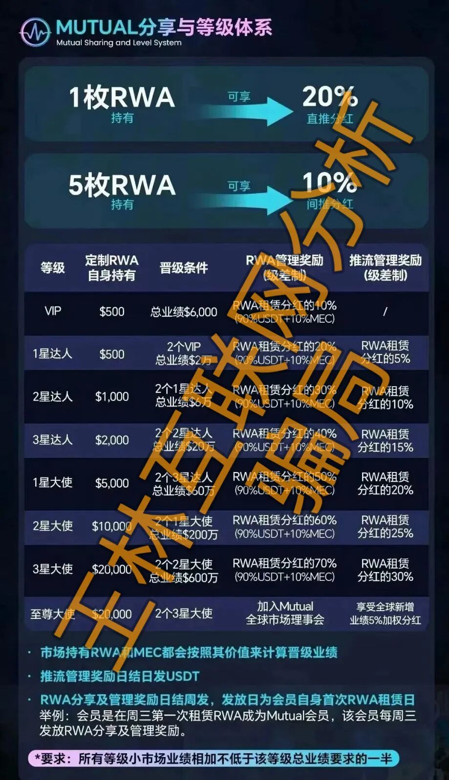 2月27日这3个项目都是骗局,随时收割崩盘,别再被骗了!插图2 2月27日这3个项目都是骗局,随时收割崩盘,别再被骗了!插图2