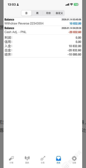 2万多美金本金盈利遭扣除？英诺INFINOX外汇平台被曝出金延迟，你的钱还好吗？