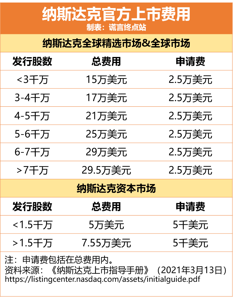 智天十月上市板上钉钉?四大真相曝光,别再被骗了插图23 智天十月上市板上钉钉?四大真相曝光,别再被骗了插图23