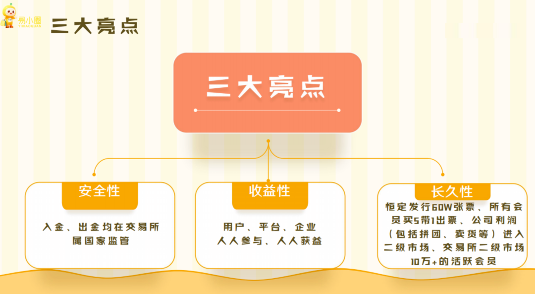 易小圈拼团资金盘骗局,空壳公司运行,社保人数0,看见远离插图6 易小圈拼团资金盘骗局,空壳公司运行,社保人数0,看见远离插图6