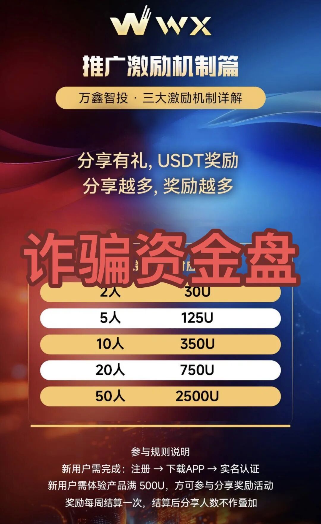 崩盘了!这3个项目都是诈骗,收割已开始,别再被骗了,赶紧远离!插图 崩盘了!这3个项目都是诈骗,收割已开始,别再被骗了,赶紧远离!插图