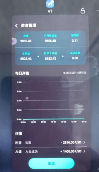 又一家盈利6922美金却无法出金?VT外汇平台以"交易异常"为由拖延数月插图1 又一家盈利6922美金却无法出金?VT外汇平台以"交易异常"为由拖延数月插图1