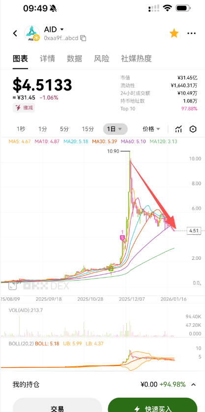 币圈“余额宝”？Aidav2不死？只是时间未到而已插图8