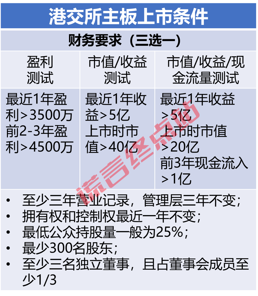 智天十月上市板上钉钉?四大真相曝光,别再被骗了插图20 智天十月上市板上钉钉?四大真相曝光,别再被骗了插图20