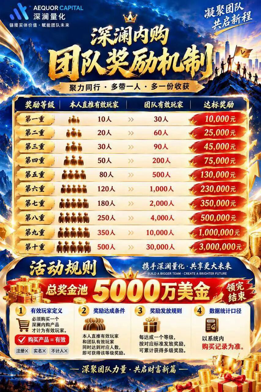 深澜量化AEQUOR CAPITAL被曝光的做市流池骗局,别再送钱了插图2 深澜量化AEQUOR CAPITAL被曝光的做市流池骗局,别再送钱了插图2