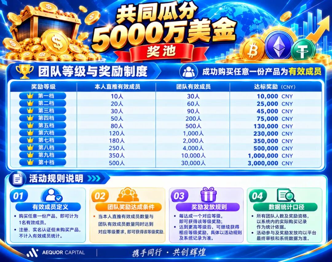 深澜量化AEQUOR CAPITAL被曝光的做市流池骗局,别再送钱了插图1 深澜量化AEQUOR CAPITAL被曝光的做市流池骗局,别再送钱了插图1