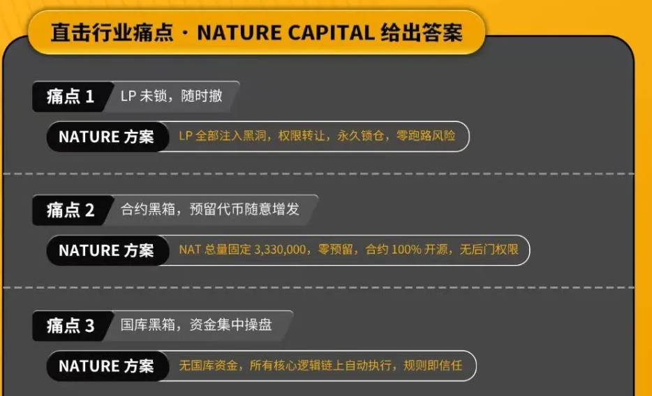 爆雷！环保币CPT、自然资本V5崩盘，有人亏损上百万！ARK方舟也即将崩盘！插图2