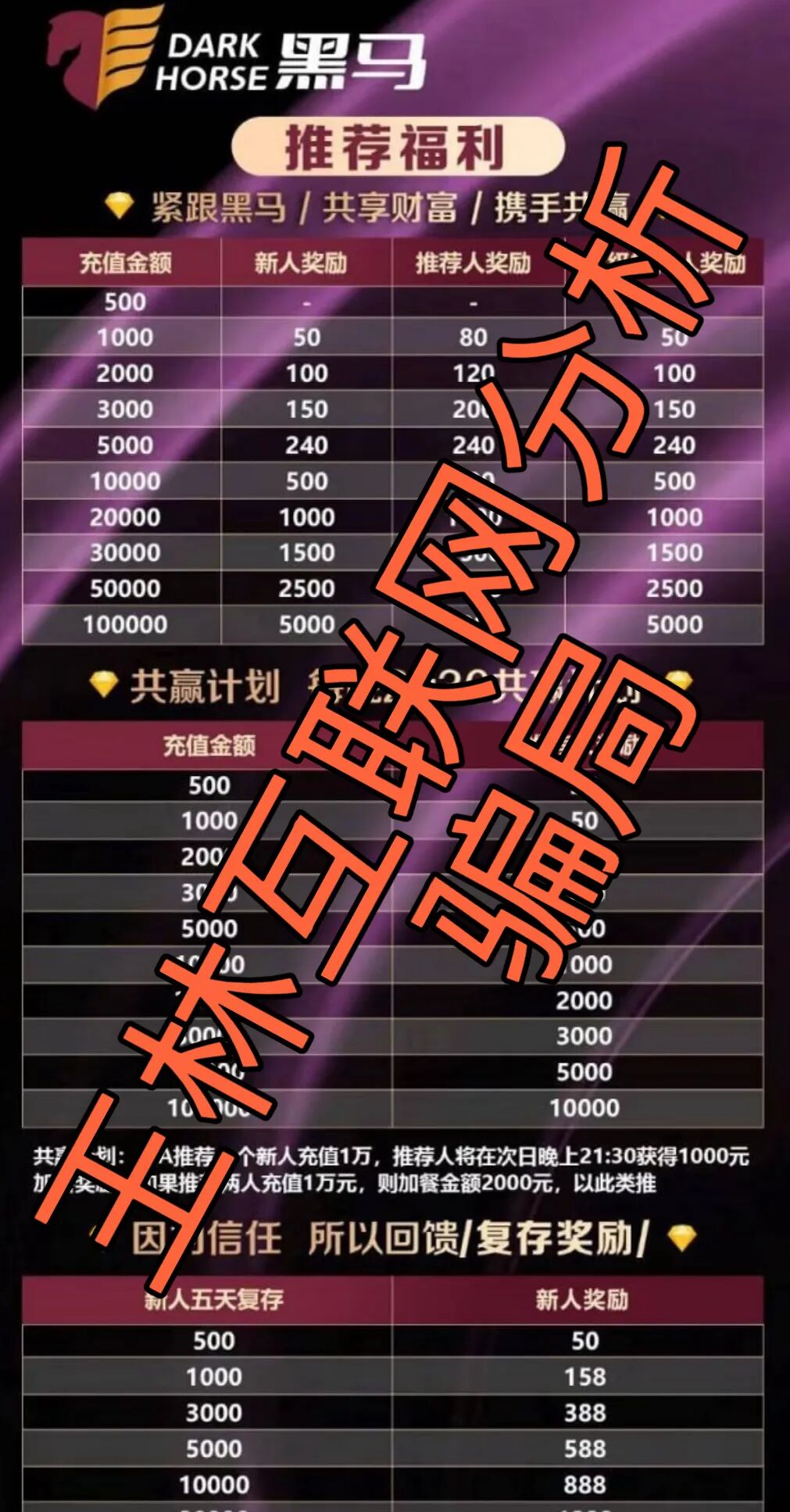 4月7日这3个项目都是骗局,已有人被收割到倾家荡产,别再被骗了,赶紧远离!插图 4月7日这3个项目都是骗局,已有人被收割到倾家荡产,别再被骗了,赶紧远离!插图