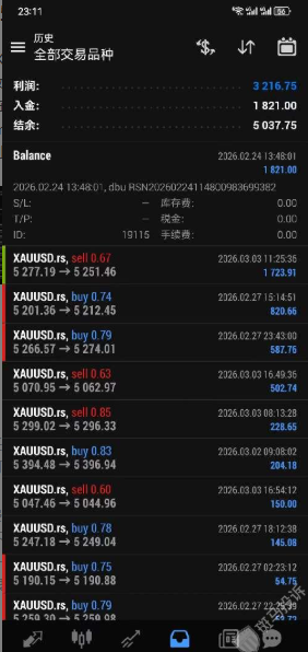 盈利6209刀，瑞信金融出金却被拒！同样的手法，别的平台秒出金，这里却"违规交易"？插图