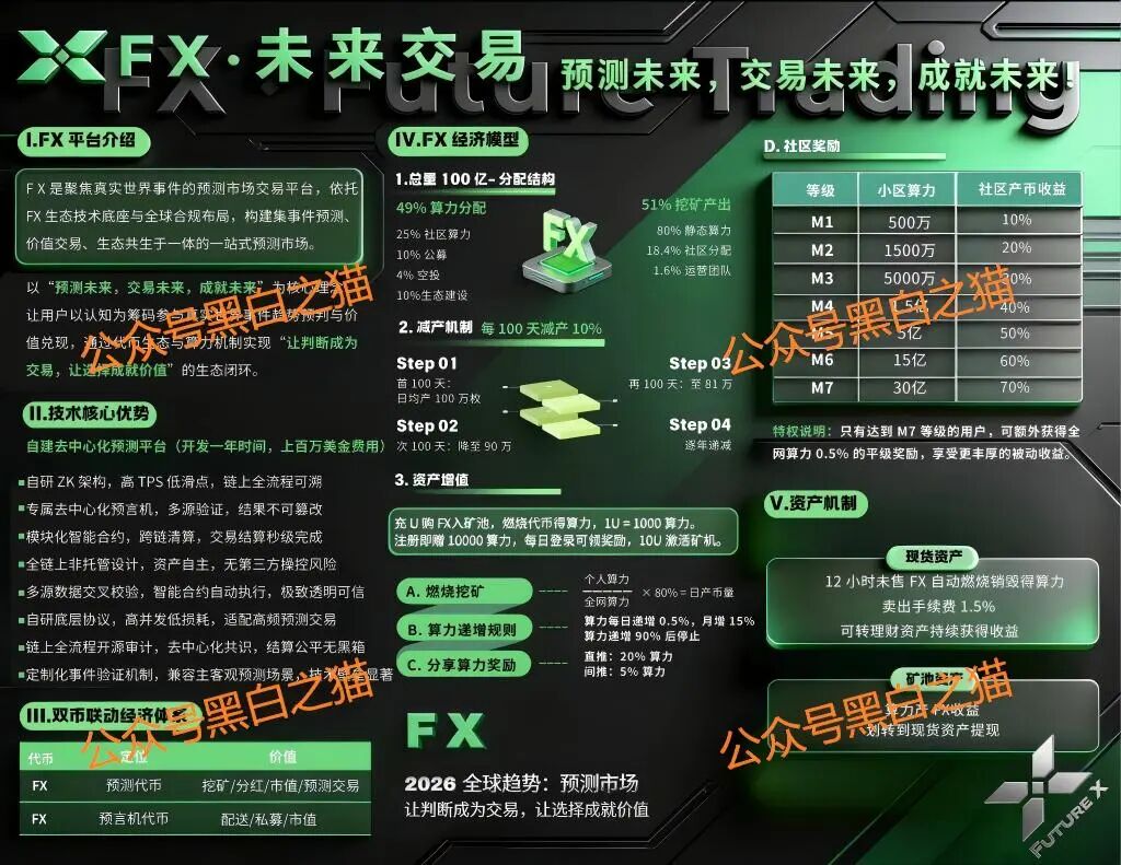“FutureX 未来交易所”无监管高风险,社交群频频被封禁,建议投资者远离……插图2 “FutureX 未来交易所”无监管高风险,社交群频频被封禁,建议投资者远离……插图2